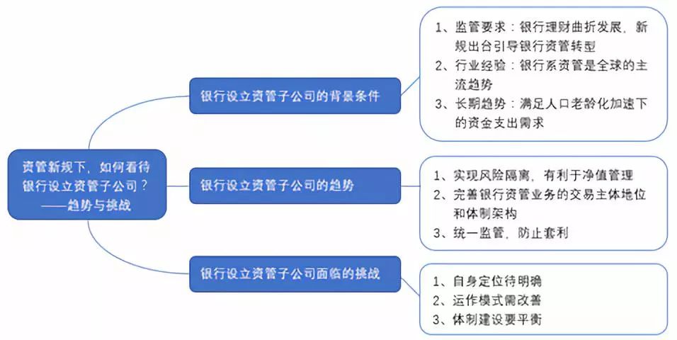 商业银行个人理财业务(兴业银行理财产品可靠吗)