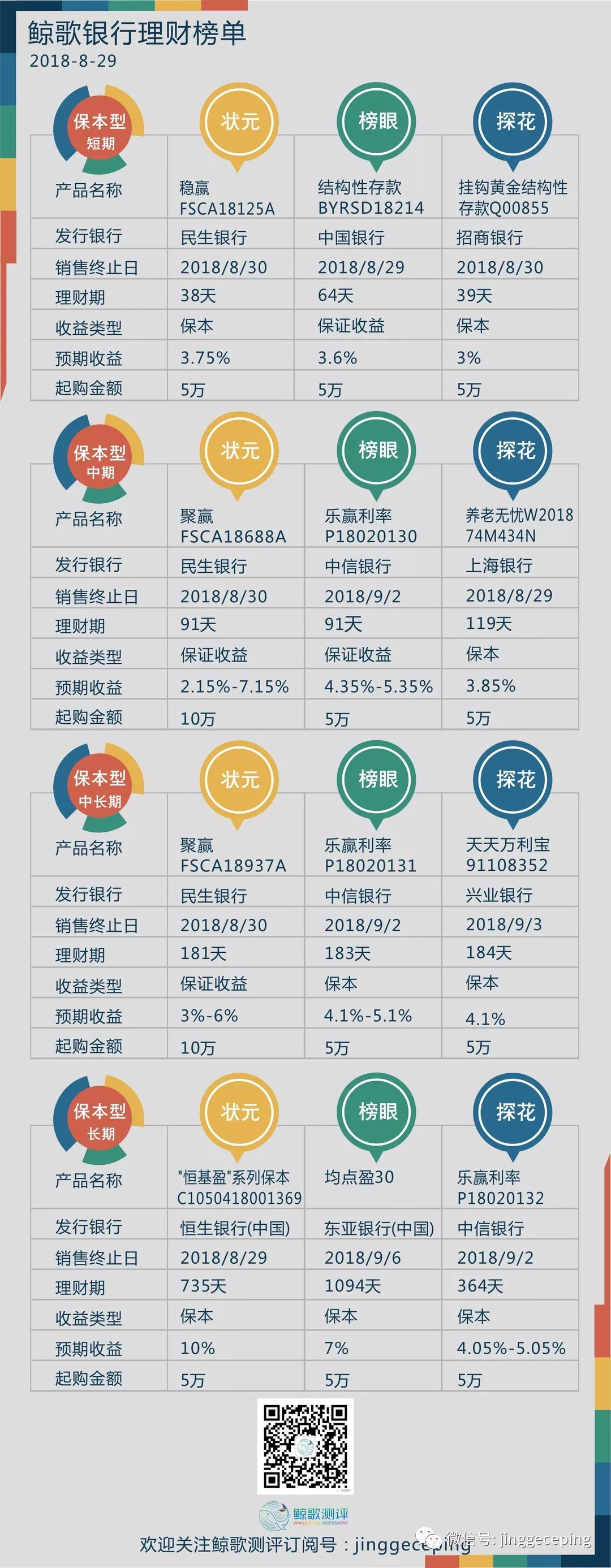最高理财(理财最高银行)