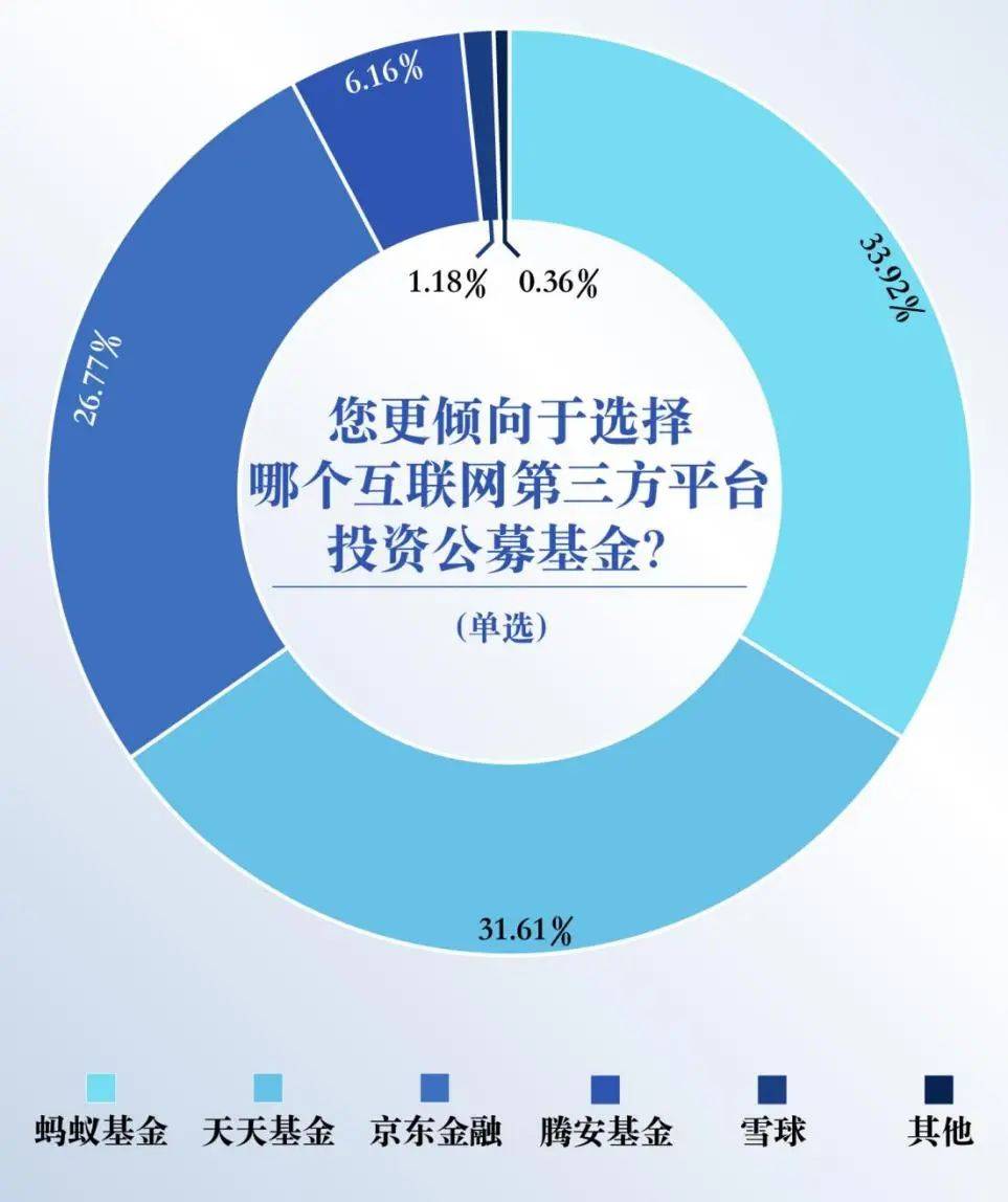 投资与理财的专业(投资与理财专业就业方向)