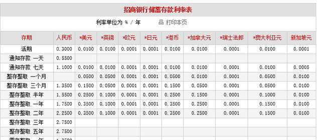 银行活期理财产品(中国银行活期理财产品)