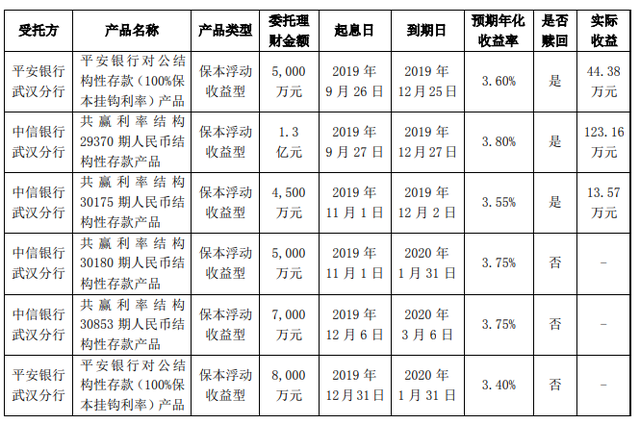 银行保本理财产品保本吗(2021年银行保本理财有哪些产品)
