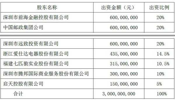 投资理财公司排名(国内十大投资理财公司)