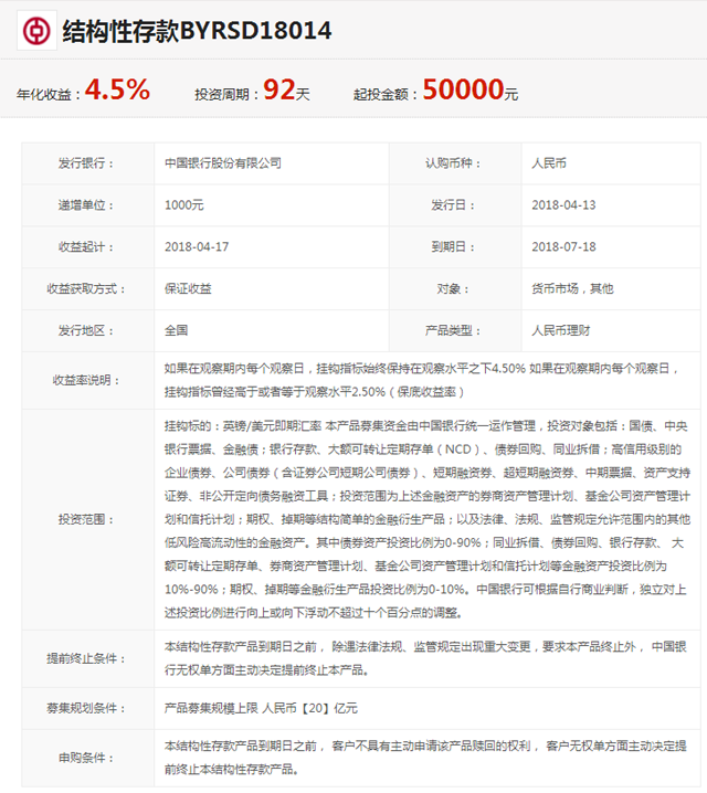 中国银行的理财产品(中国银行的理财产品怎么样)