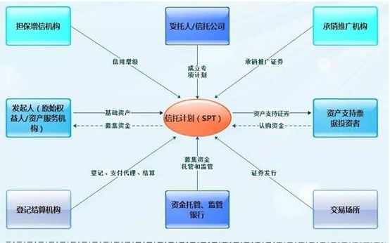 结构理财(结构理财是不是要安全一些)