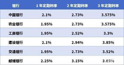 保本保息理财产品(保本保息理财产品存款可靠吗)