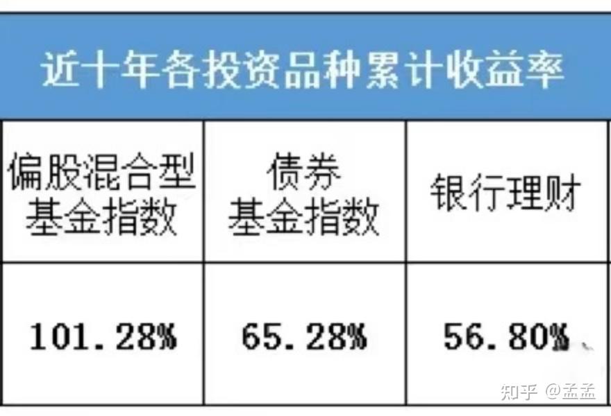 理财金是(理财金卡和储蓄卡区别)
