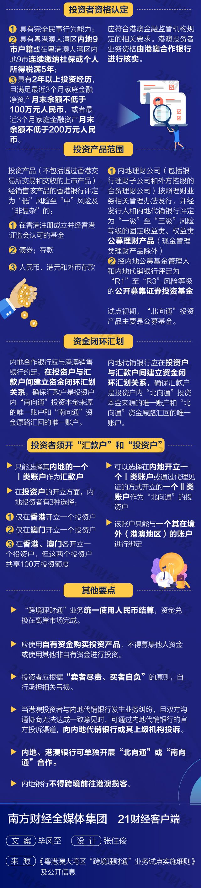 快理财(快易理财网)