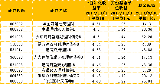理财产品年化收益(理财产品年化收益一般是多少)