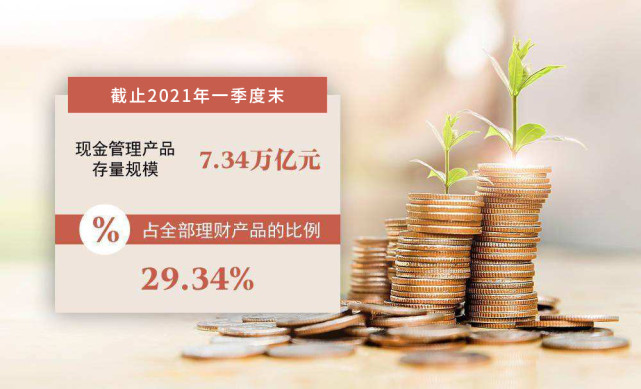 理财净值(理财净值怎么算)