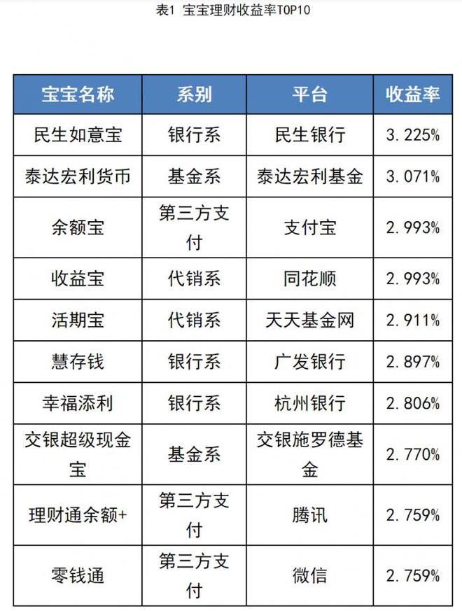 理财50(理财5000一天收益多少)