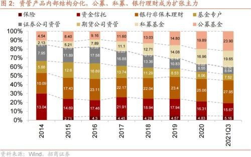理财投资排名(2020投资理财排行前十)