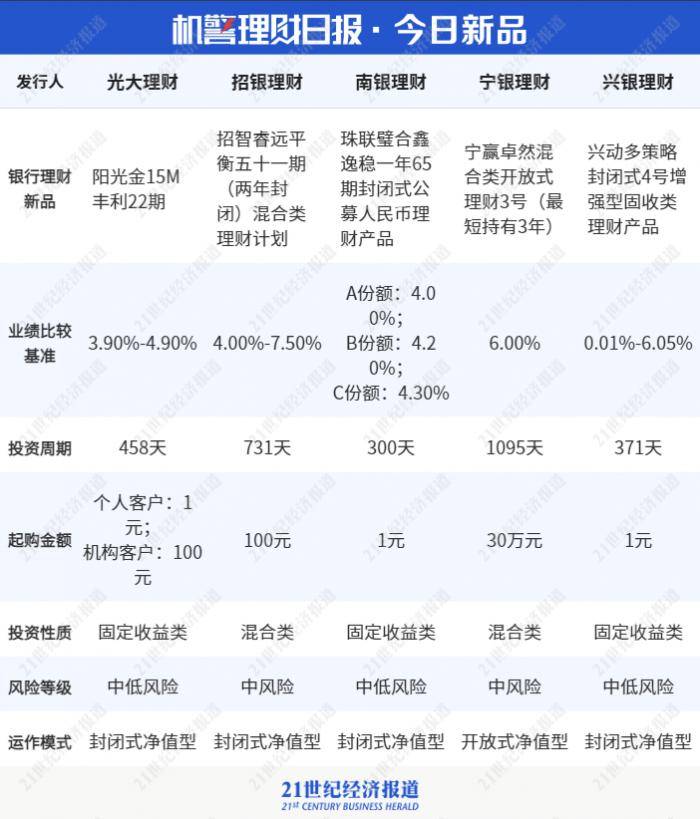宁波理财(宁波理工学院官网)