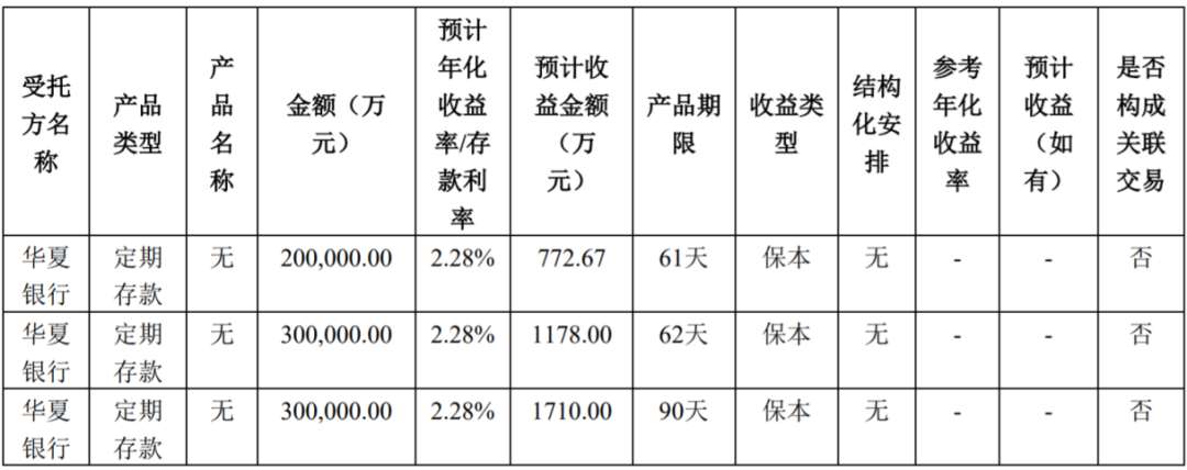 证券理财产品(证券理财产品有风险吗)