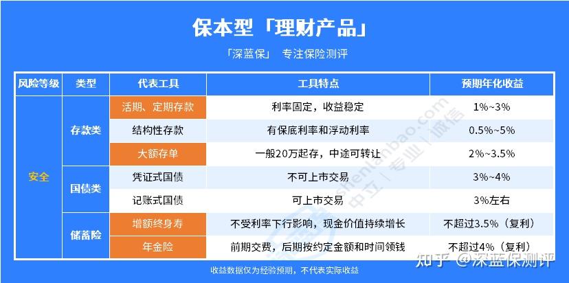 理财产品知乎(理财产品排行哪个好知乎)