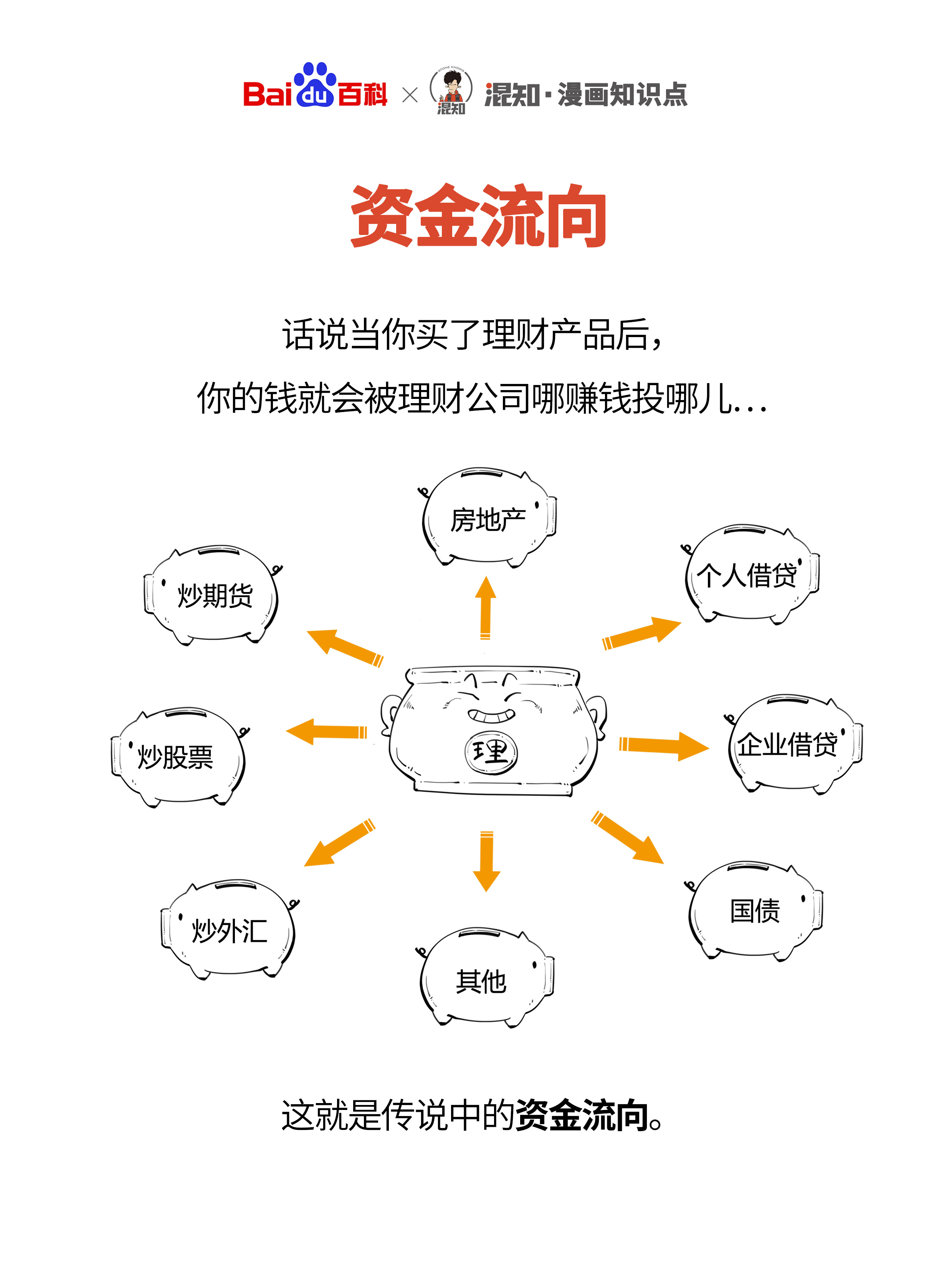 什么是银行理财(什么是银行理财产品的核心要素)