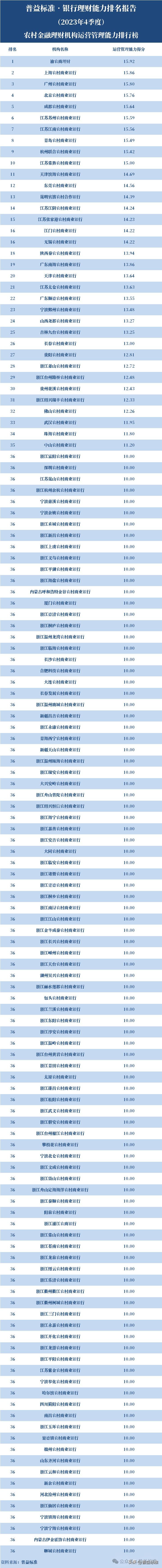 中原银行理财(中原银行理财最新消息)