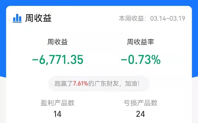 理财周末(理财周末有收益吗?)