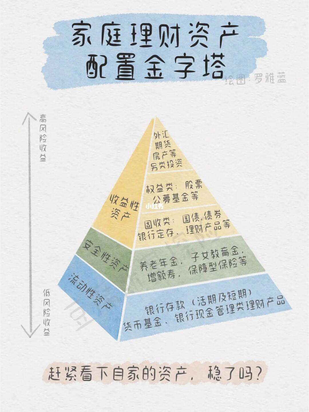 家庭理财保险(家庭理财保险占比)