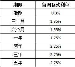 理财利率怎么算(理财利率怎么算的计算方法)