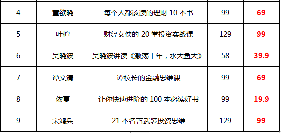 理财课程(理财课程骗局)