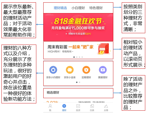 京东理财安全吗(京东理财有哪些产品)