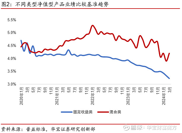 理财发行(理财发行人是什么意思)