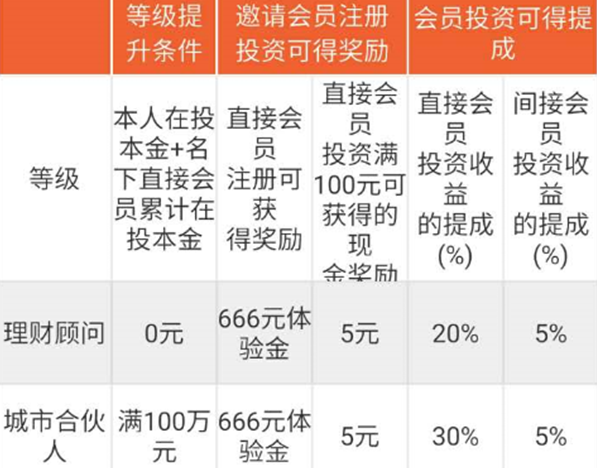 理财提成(理财提成一般多少)