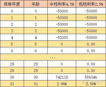 理财提成(理财提成一般多少)