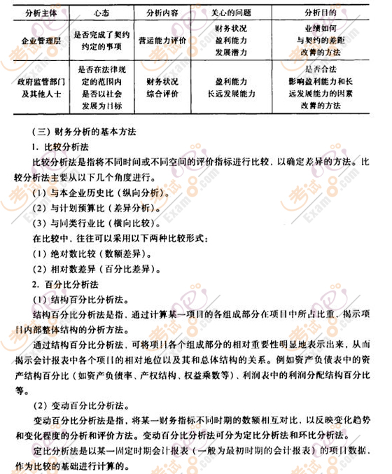 理财规划考试(理财规划考试题库答案)
