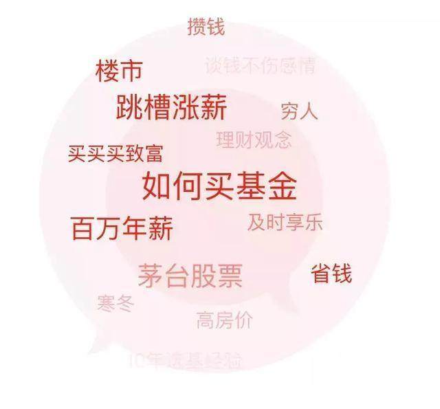 理财指旺(旺财说的十本理财书)