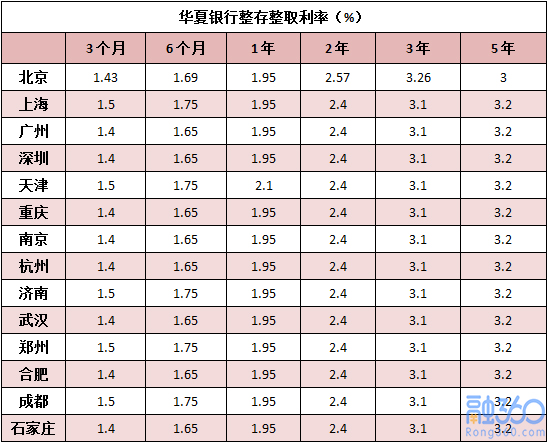 理财利率怎么算(理财的收益率怎么算)