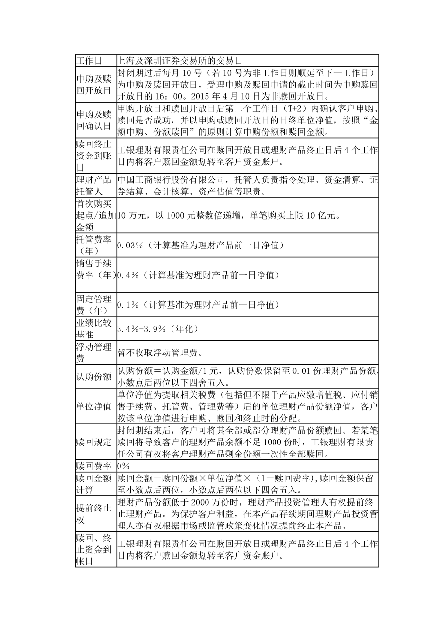 理财产品申购(理财产品申购和认购之间的区别是什么)