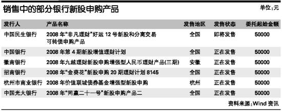 理财产品申购(理财产品申购和认购之间的区别是什么)
