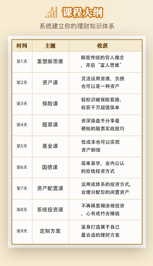 理财课程(理财课程培训有用吗)