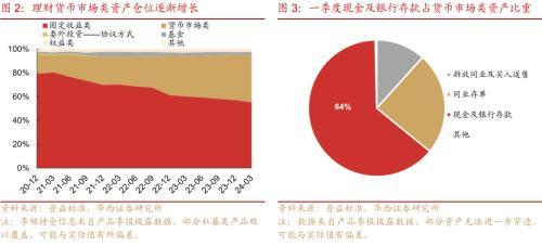 证券理财产品(证券理财产品的安全性越高流动性越强)