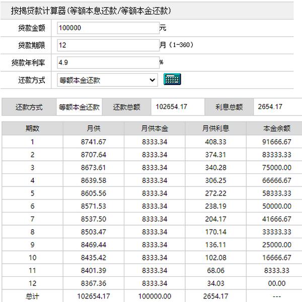 理财利率怎么算(理财利率怎么算与收益率)