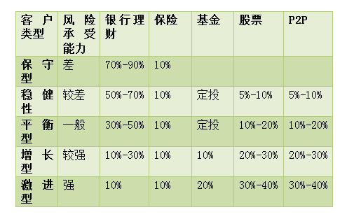 理财50(理财50万截图)