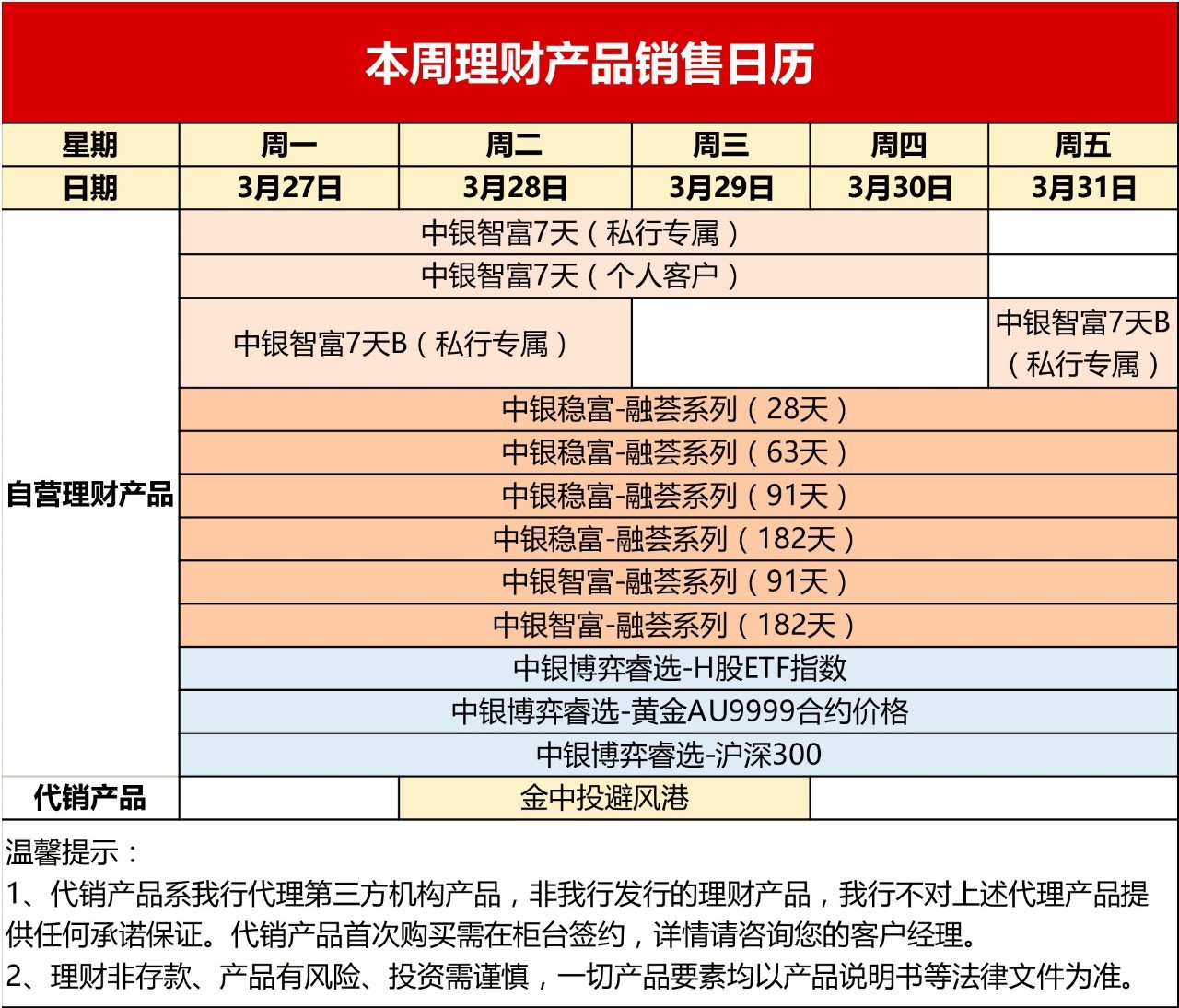 中国银行的理财产品(中国银行的理财产品可靠吗?)