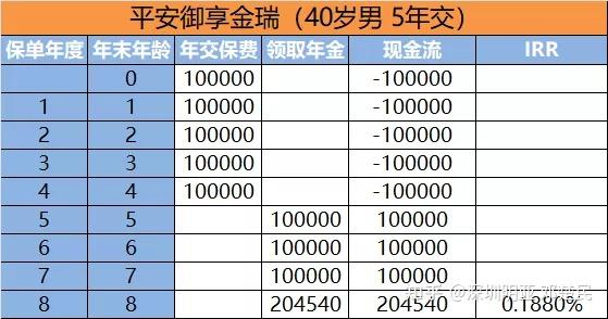 理财固定收益(理财固定收益类是什么意思)