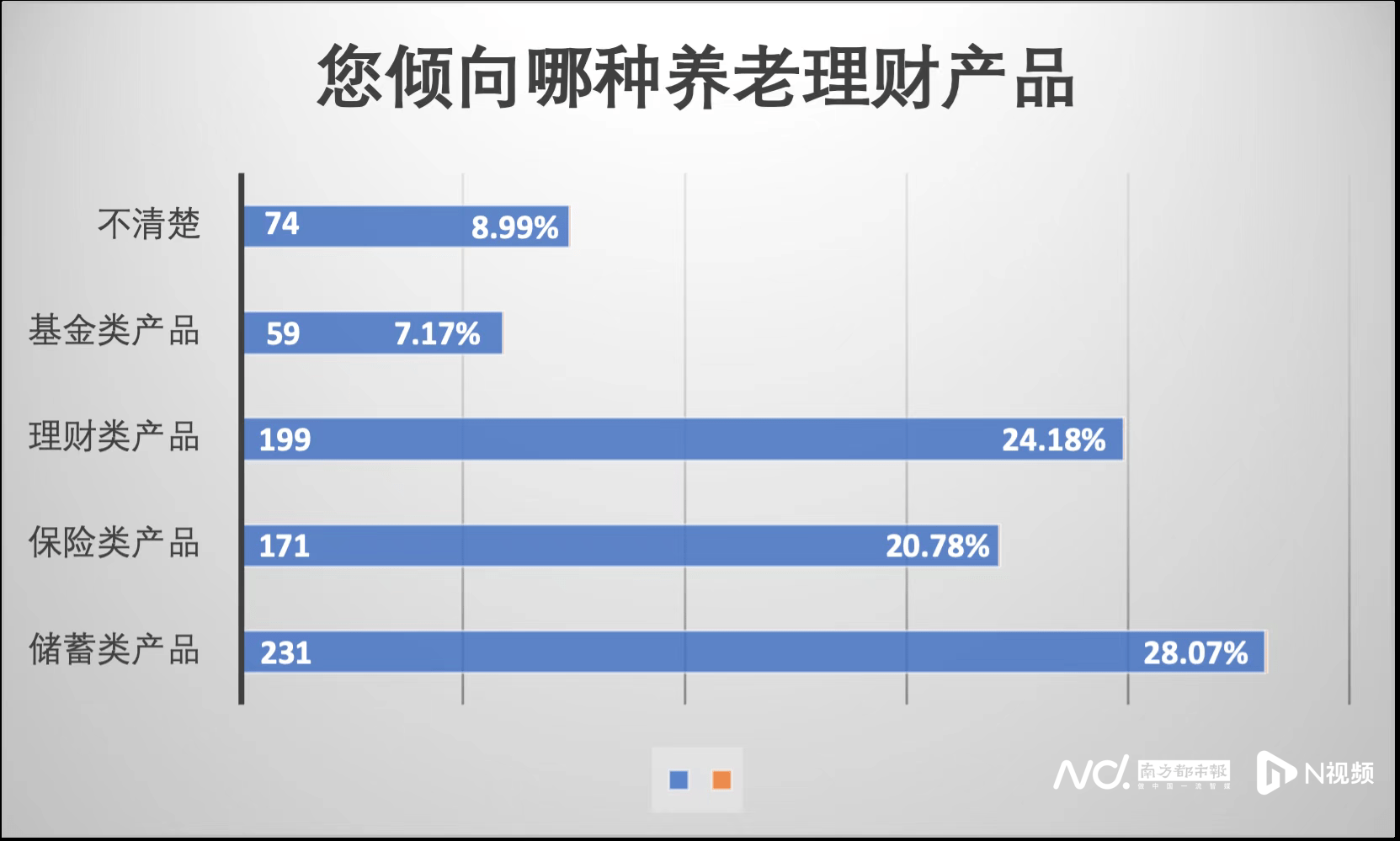 投资与理财的专业(投资与理财的专业就业前景)