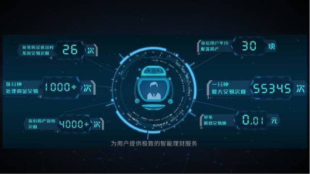 理财监管(理财监管新规)