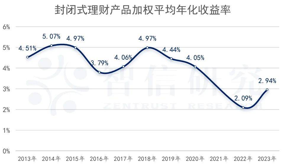 理财净值(理财净值1023一万有多少)