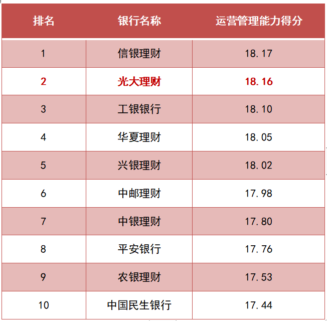 理财平台排行榜(理财平台排行榜单)