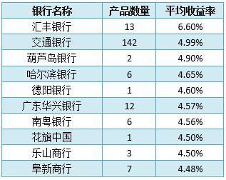 证券理财产品(证券理财产品的风险性越高收益性越弱)
