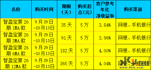 理财固定收益(理财固定收益类保本吗)