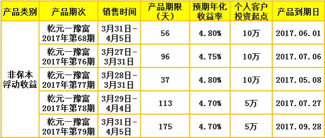 理财产品年化收益(理财产品年化收益率扣除了管理费吗)