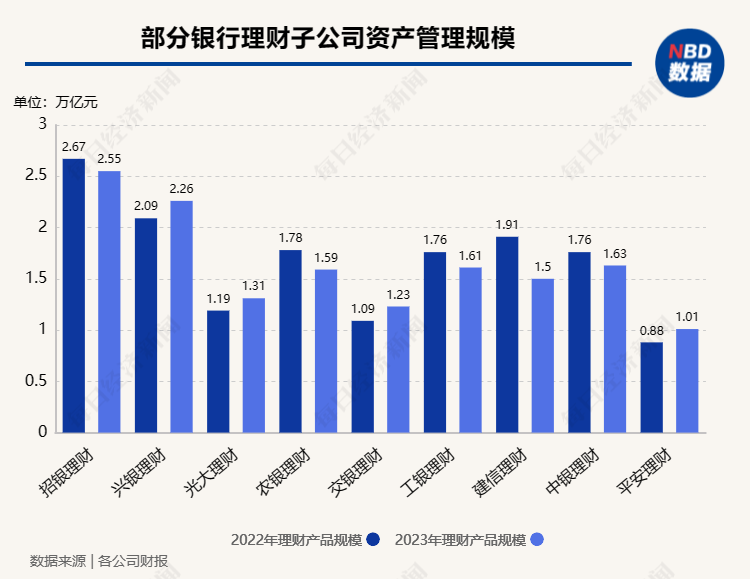 投资理财公司排名(知名理财投资公司排名)