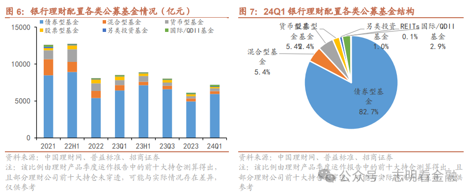 投资理财公司排名(知名理财投资公司排名)