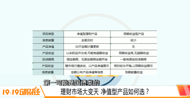理财周末(理财周末算收益吗)