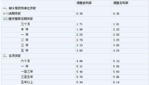 理财利率怎么算(理财利率怎么算收益)